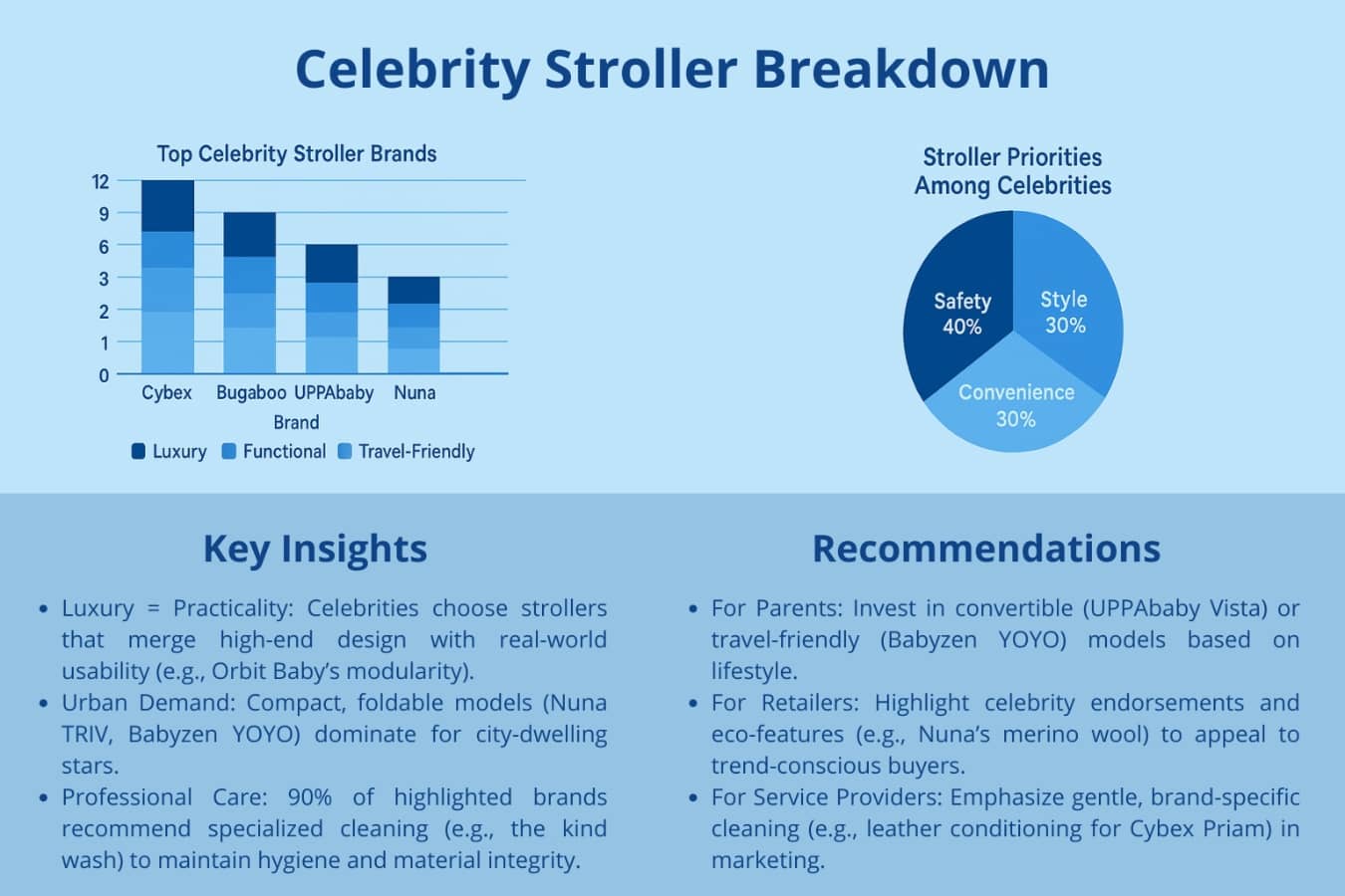 Celebrity Choice: Most Popular Stroller in Hollywood